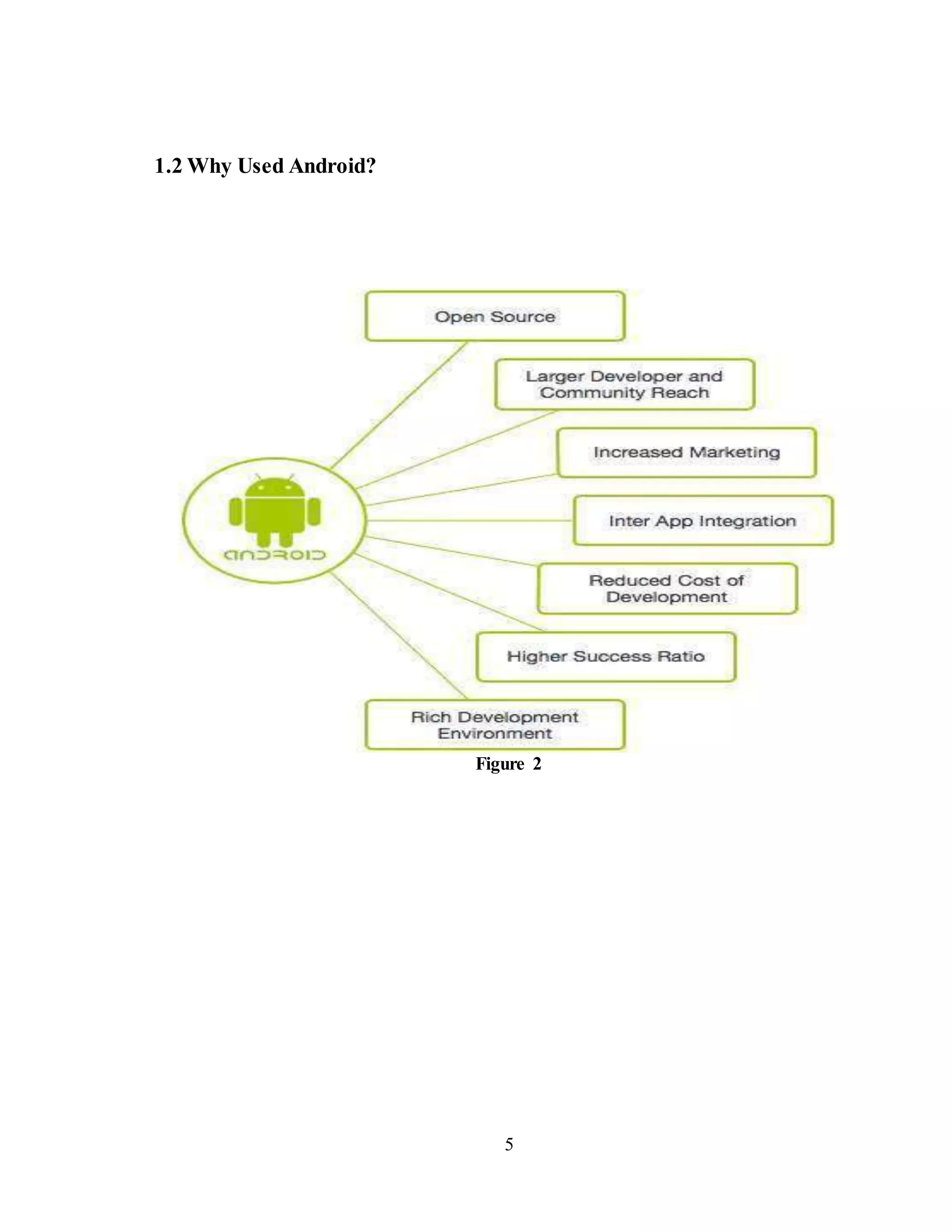 5
1.2 Why Used Android?
Figure 2
 