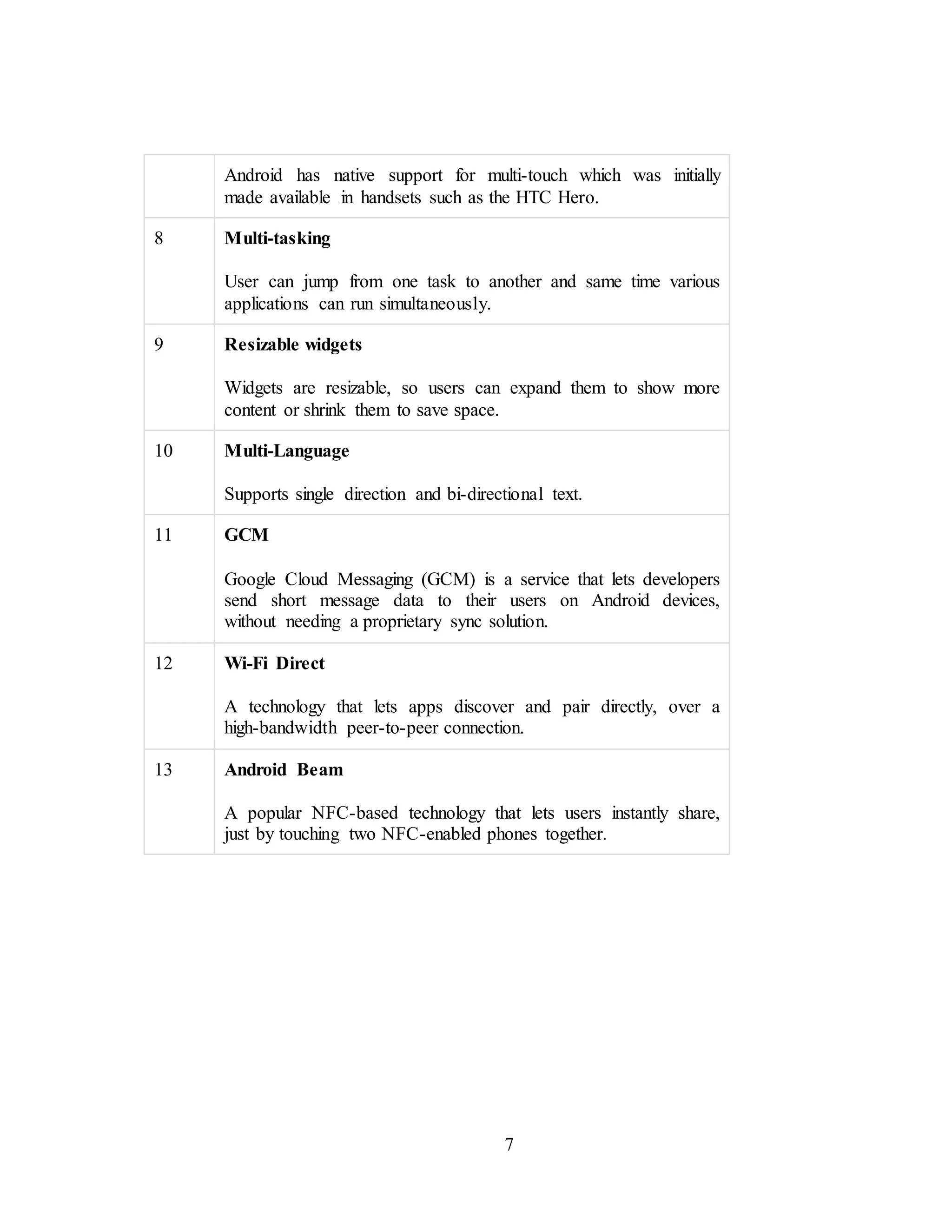 7
Android has native support for multi-touch which was initially
made available in handsets such as the HTC Hero.
8 Multi-tasking
User can jump from one task to another and same time various
applications can run simultaneously.
9 Resizable widgets
Widgets are resizable, so users can expand them to show more
content or shrink them to save space.
10 Multi-Language
Supports single direction and bi-directional text.
11 GCM
Google Cloud Messaging (GCM) is a service that lets developers
send short message data to their users on Android devices,
without needing a proprietary sync solution.
12 Wi-Fi Direct
A technology that lets apps discover and pair directly, over a
high-bandwidth peer-to-peer connection.
13 Android Beam
A popular NFC-based technology that lets users instantly share,
just by touching two NFC-enabled phones together.
 