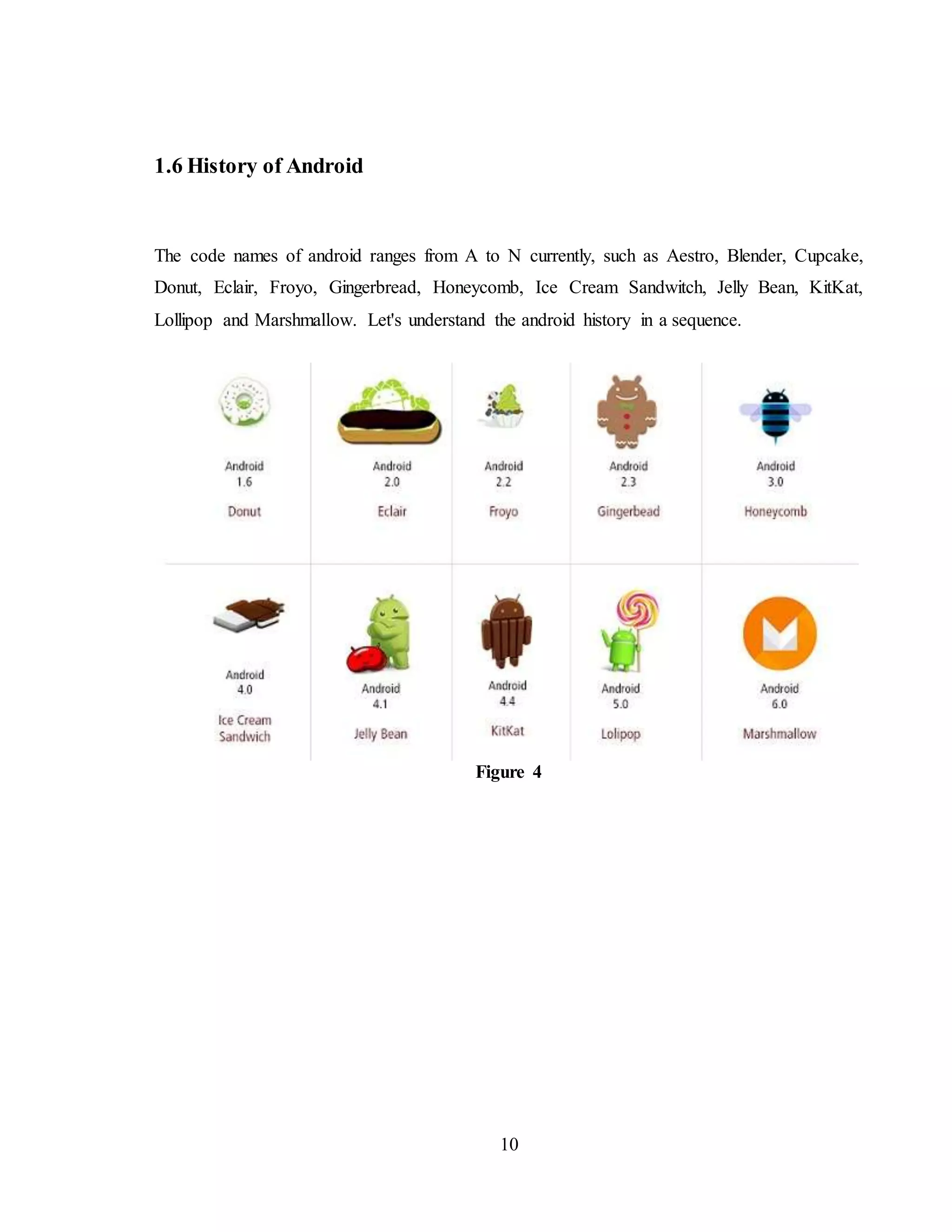 10
1.6 History of Android
The code names of android ranges from A to N currently, such as Aestro, Blender, Cupcake,
Donut, Eclair, Froyo, Gingerbread, Honeycomb, Ice Cream Sandwitch, Jelly Bean, KitKat,
Lollipop and Marshmallow. Let's understand the android history in a sequence.
Figure 4
 