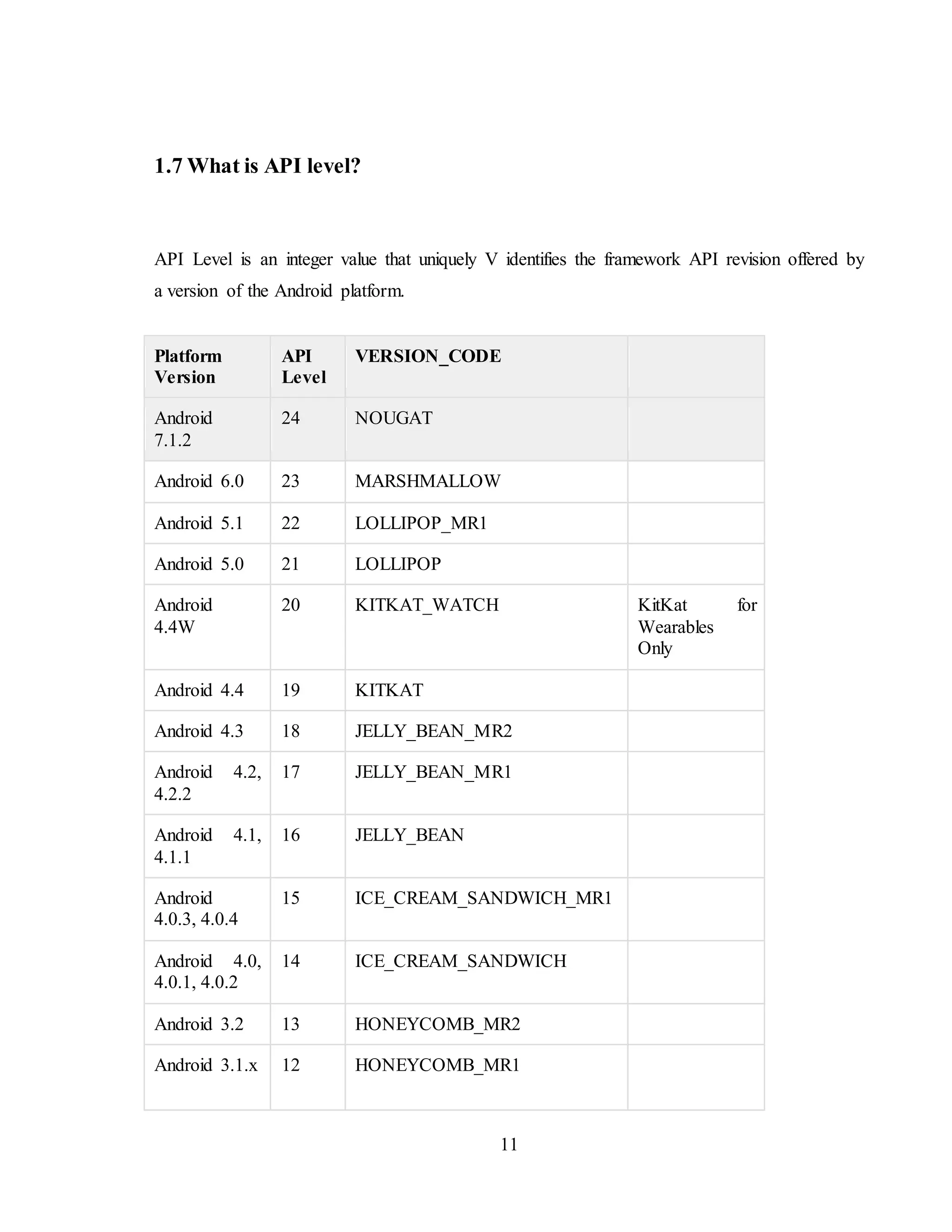 11
1.7 What is API level?
API Level is an integer value that uniquely V identifies the framework API revision offered by
a version of the Android platform.
Platform
Version
API
Level
VERSION_CODE
Android
7.1.2
24 NOUGAT
Android 6.0 23 MARSHMALLOW
Android 5.1 22 LOLLIPOP_MR1
Android 5.0 21 LOLLIPOP
Android
4.4W
20 KITKAT_WATCH KitKat for
Wearables
Only
Android 4.4 19 KITKAT
Android 4.3 18 JELLY_BEAN_MR2
Android 4.2,
4.2.2
17 JELLY_BEAN_MR1
Android 4.1,
4.1.1
16 JELLY_BEAN
Android
4.0.3, 4.0.4
15 ICE_CREAM_SANDWICH_MR1
Android 4.0,
4.0.1, 4.0.2
14 ICE_CREAM_SANDWICH
Android 3.2 13 HONEYCOMB_MR2
Android 3.1.x 12 HONEYCOMB_MR1
 