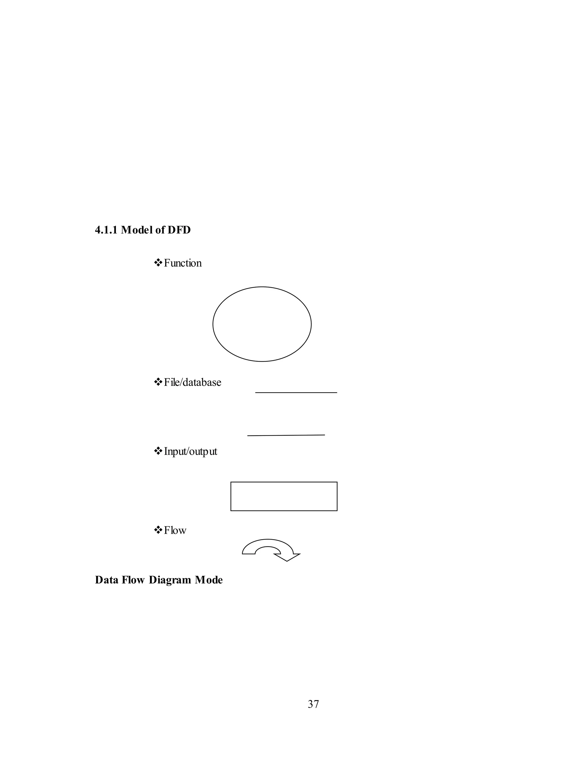 37
4.1.1 Model of DFD
Function
File/database
Input/output
Flow
Data Flow Diagram Mode
 