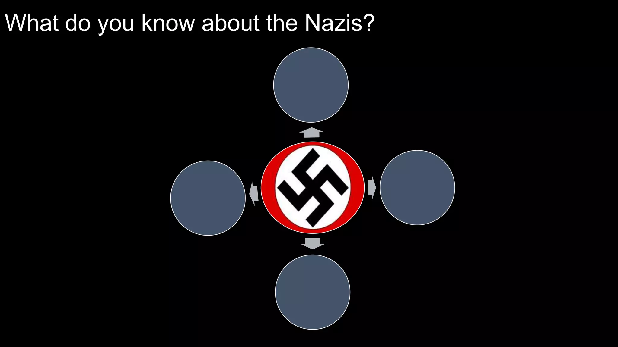 What do you know about the Nazis?

 