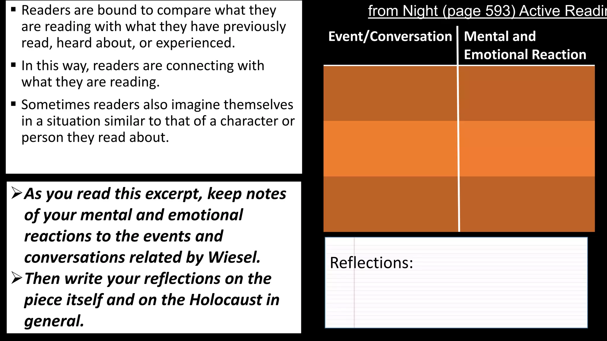  Readers are bound to compare what they
are reading with what they have previously
read, heard about, or experienced.
 In this way, readers are connecting with
what they are reading.
 Sometimes readers also imagine themselves
in a situation similar to that of a character or
person they read about.

As you read this excerpt, keep notes
of your mental and emotional
reactions to the events and
conversations related by Wiesel.
Then write your reflections on the
piece itself and on the Holocaust in
general.

from Night (page 593) Active Readin
Event/Conversation Mental and
Emotional Reaction

Reflections:

 