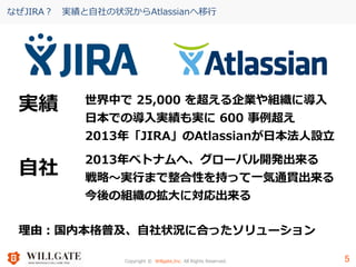 Copyright © Willgate,Inc. All Rights Reserved. 5
なぜJIRA？ 実績と自社の状況からAtlassianへ移行
5
世界中で 25,000 を超える企業や組織に導入
日本での導入実績も実に 600 事例超え
2013年「JIRA」のAtlassianが日本法人設立
実績
自社
2013年ベトナムへ、グローバル開発出来る
戦略～実行まで整合性を持って一気通貫出来る
今後の組織の拡大に対応出来る
理由：国内本格普及、自社状況に合ったソリューション
 