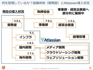 Copyright © Willgate,Inc. All Rights Reserved. 66
何を管理しているか？組織体制（簡略版）とAtlassian導入状況
取締役会
事業部 経営企画室開発室
インフラ
国内開発
海外開発
経理管理
７０人４０人 １５人
５人
１８人
１７人
メディア開発
クラウドソーシング開発
ウェブソリューション開発
現在の導入状況
事業部・経営企画室へ
部分的に展開中
 