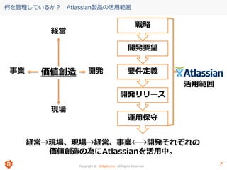 Copyright © Willgate,Inc. All Rights Reserved. 7
7
何を管理しているか？ Atlassian製品の活用範囲
事業 開発
経営
現場
価値創造
戦略
開発要望
要件定義
開発リリース
運用保守
活用範囲
経営→現場、現場→経営、事業←→開発それぞれの
価値創造の為にAtlassianを活用中。
 