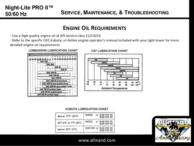 Night Lite Pro Ii Training Service Maintenance Troubleshooting