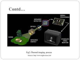 Contd…
Fig2:-Thermal imaging process
Sources: http://www.nightvision.com
 