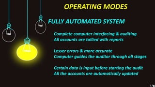 OPERATING MODES
FULLY AUTOMATED SYSTEM
Complete computer interfacing & auditing
All accounts are tallied with reports
Lesser errors & more accurate
Computer guides the auditor through all stages
Certain data is input before starting the audit
All the accounts are automatically updated
 