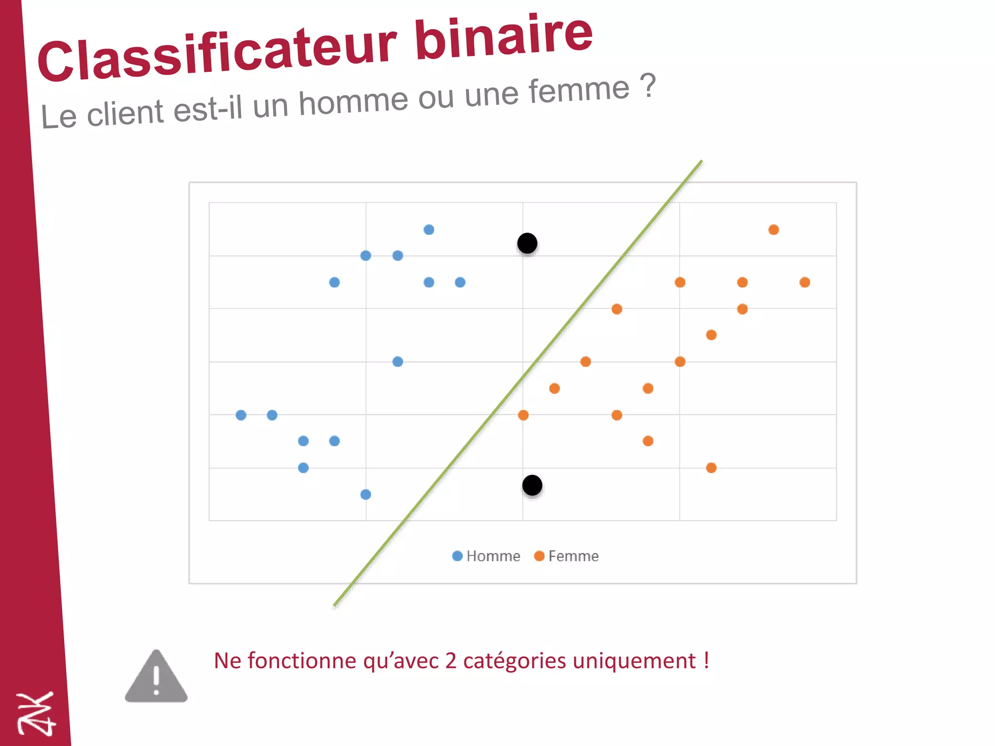 Ne fonctionne qu’avec 2 catégories uniquement !
 