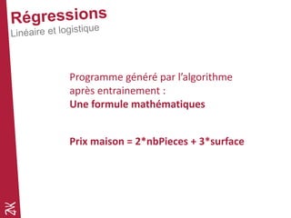 Programme généré par l’algorithme
après entrainement :
Une formule mathématiques
Prix maison = 2*nbPieces + 3*surface
 