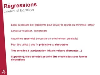 Essai successifs de l’algorithme pour trouver la courbe qui minimise l’erreur
Simple à visualiser / comprendre
Algorithme supervisé (nécessite un entrainement préalable)
Peut être utilisé à des fin prédictive ou descriptive
Très sensible à la préparation initiale (valeurs aberrantes…)
Suppose que les données peuvent être modélisées sous formes
d’équations
 