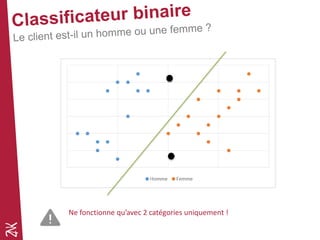 Ne fonctionne qu’avec 2 catégories uniquement !
 