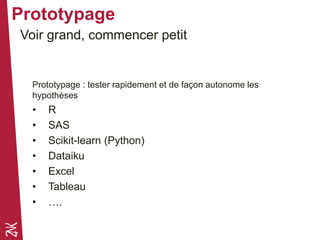 Prototypage
Voir grand, commencer petit
Prototypage : tester rapidement et de façon autonome les
hypothèses
• R
• SAS
• Scikit-learn (Python)
• Dataiku
• Excel
• Tableau
• ….
 