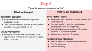 Day 2
What we did and learned
HYPOTHESIS TESTING
● 8 interviews with caregivers, nurses, experts, and
health systems
● This use case is “one of the most anxiety-
inducing use cases for caregivers”
● Current solution response time = 30 minutes
minimum to maximum of never
● Desired response time = 5 minutes
TEACHING TEAM FEEDBACK
● Need to figure out payment mechanism first
● Find the saboteurs
● Invest in lobbying
What we thought
CUSTOMER SEGMENT
● Elderly home care patients with “high-touch”
medication needs
● Their family caregivers, typically women (spouse,
daughter, daughter-in-law) >40 yo
VALUE PROPOSITION
● On-demand marketplace that provides nurse
appointments for “high-touch” medication needs
within 15 minutes
“Figure the payment mechanism out first”
 
