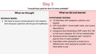 Day 3
What we did and learned
HYPOTHESIS TESTING
● 10 interviews with caregivers, patients, and
experts
● CPT Code 99211: home health visits, now covers
telemedicine
● Caregivers face tremendous OOP costs: $12-15k
to hire live-in caregiver, $11.3k for medical tasks
● Numerous former caregivers said “I would’ve
paid for this if it were available”
● Calculation when paying for a loved one is
different from when paying for yourself, if you
have ability to pay
What we thought
REVENUE MODEL
● We need to secure reimbursement in the medium-
term because customers will not pay for healthcare.
“I would have paid for this it it were available”
 