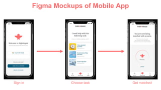 Figma Mockups of Mobile App
Sign in Choose task Get matched
 