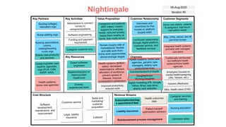 Nightingale
Cost Structure Revenue Streams
Key Partners Key Activities
Key Resources
Value Proposition Customer Relationship
Channels
Customer Segments
06-Aug-2020
Iteration #5
 