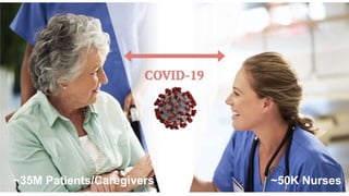 ~35M Patients/Caregivers ~50K Nurses
 