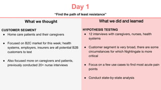 Day 1
What we did and learned
HYPOTHESIS TESTING
● 12 interviews with caregivers, nurses, health
systems
● Customer segment is very broad, there are some
circumstances for which Nightingale is more
critical
● Focus on a few use cases to find most acute pain
points
● Conduct state-by-state analysis
What we thought
CUSTOMER SEGMENT
● Home care patients and their caregivers
● Focused on B2C market for this week; health
systems, employers, insurers are all potential B2B
customers to test
● Also focused more on caregivers and patients,
previously conducted 20+ nurse interviews
“Find the path of least resistance”
 