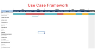 Use Case Framework
 