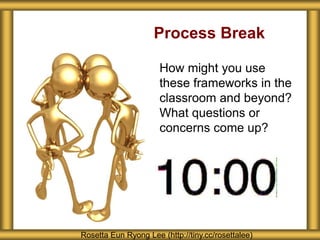 Process Break
How might you use
these frameworks in the
classroom and beyond?
What questions or
concerns come up?
Rosetta Eun Ryong Lee (http://tiny.cc/rosettalee)
 