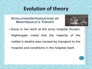 Evolution of theory
 