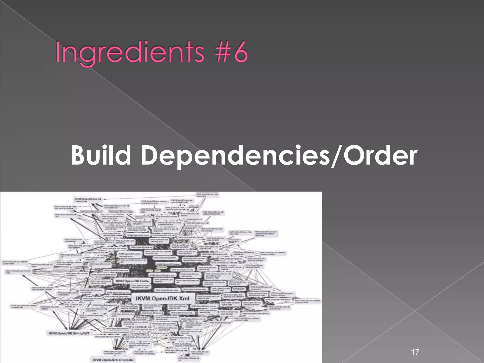 Build Dependencies/Order

17

 
