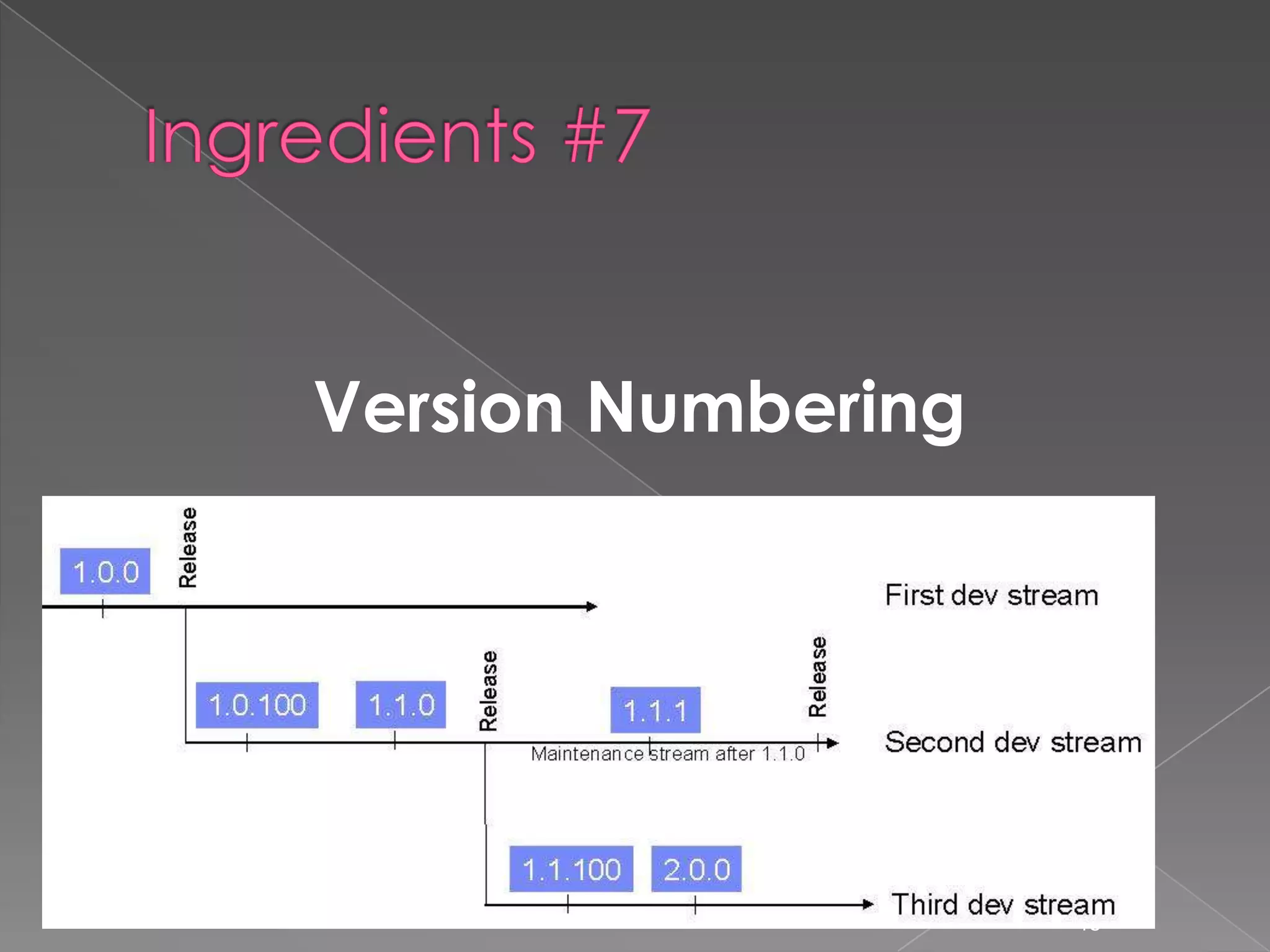 Version Numbering

18

 