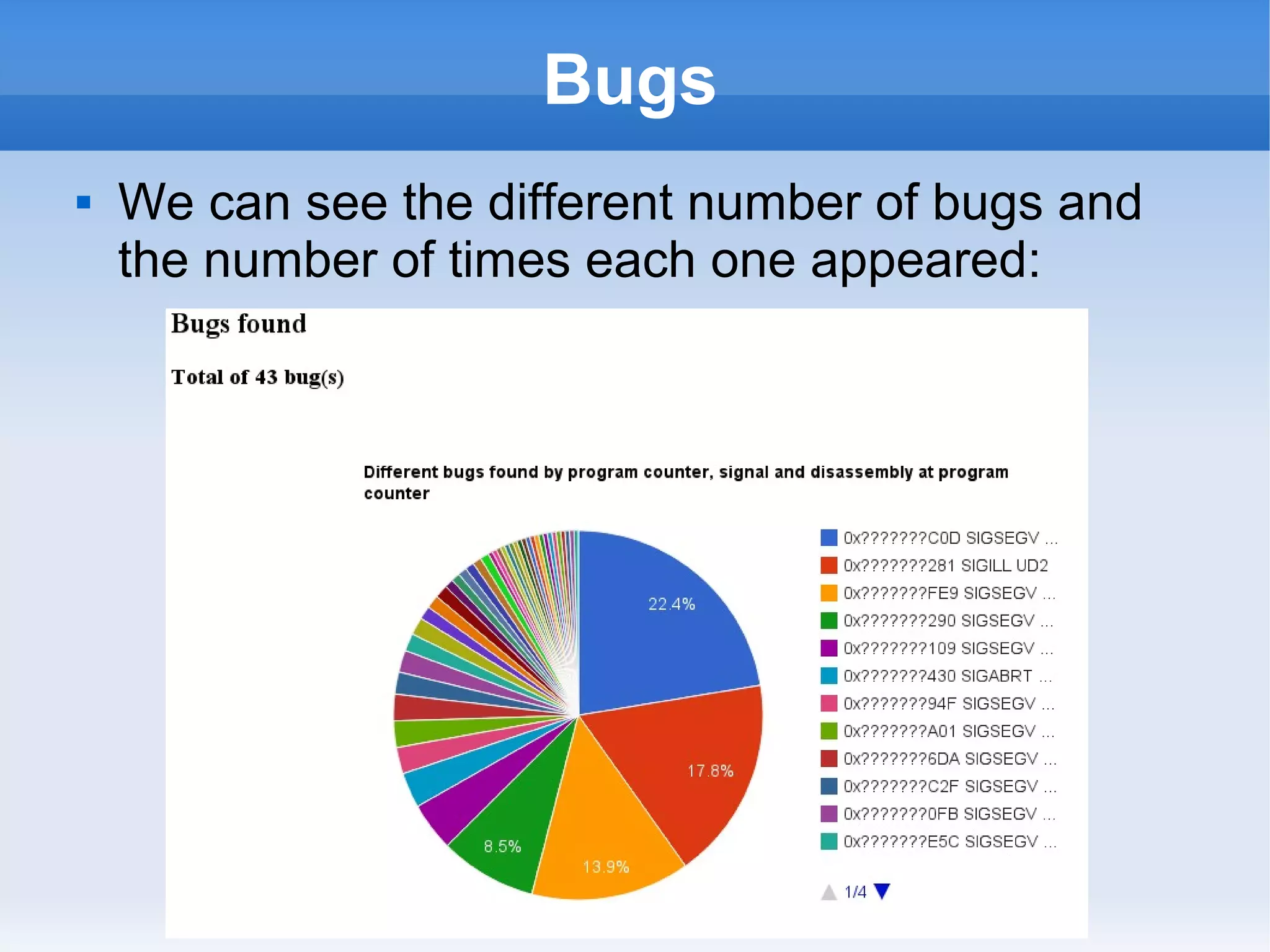 Bugs 
 We can see the different number of bugs and 
the number of times each one appeared: 
 