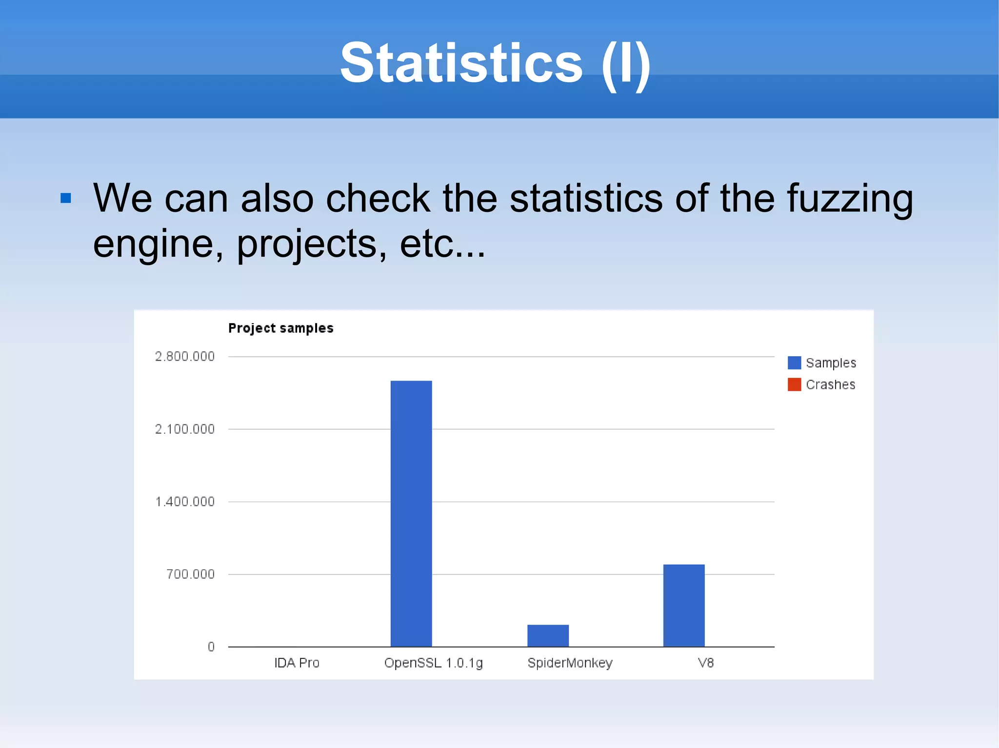 Statistics (I) 
 We can also check the statistics of the fuzzing 
engine, projects, etc... 
 