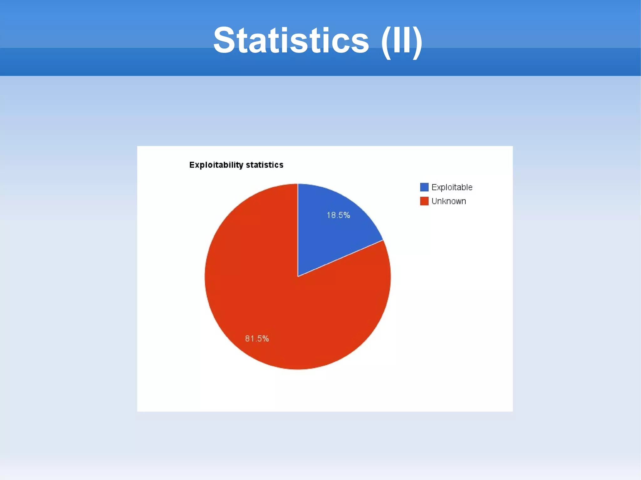 Statistics (II) 
 