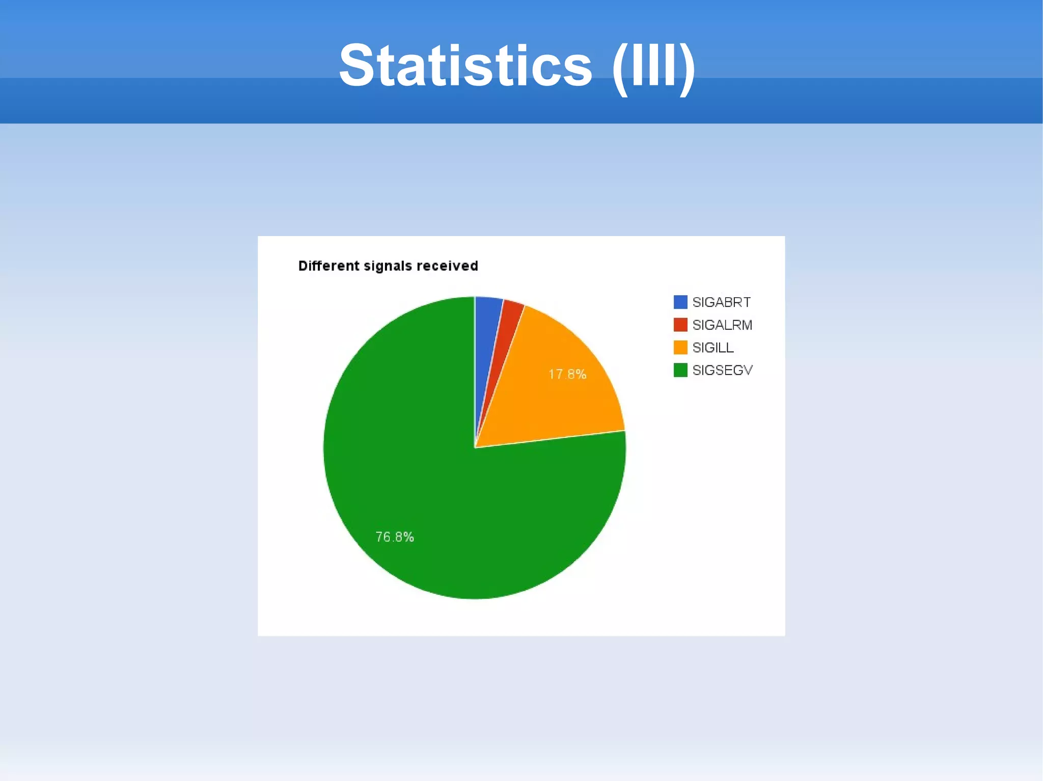Statistics (III) 
 