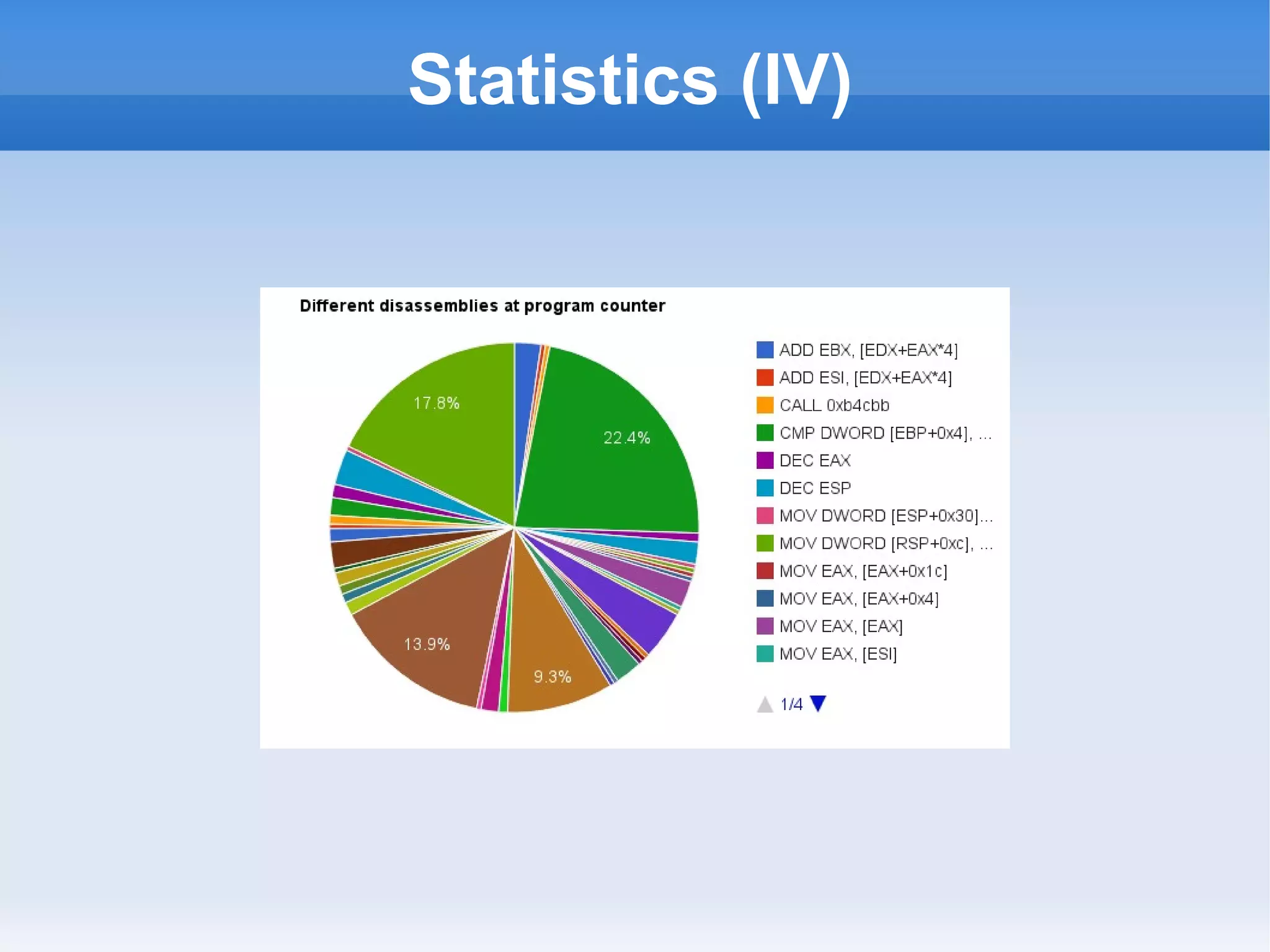 Statistics (IV) 
 
