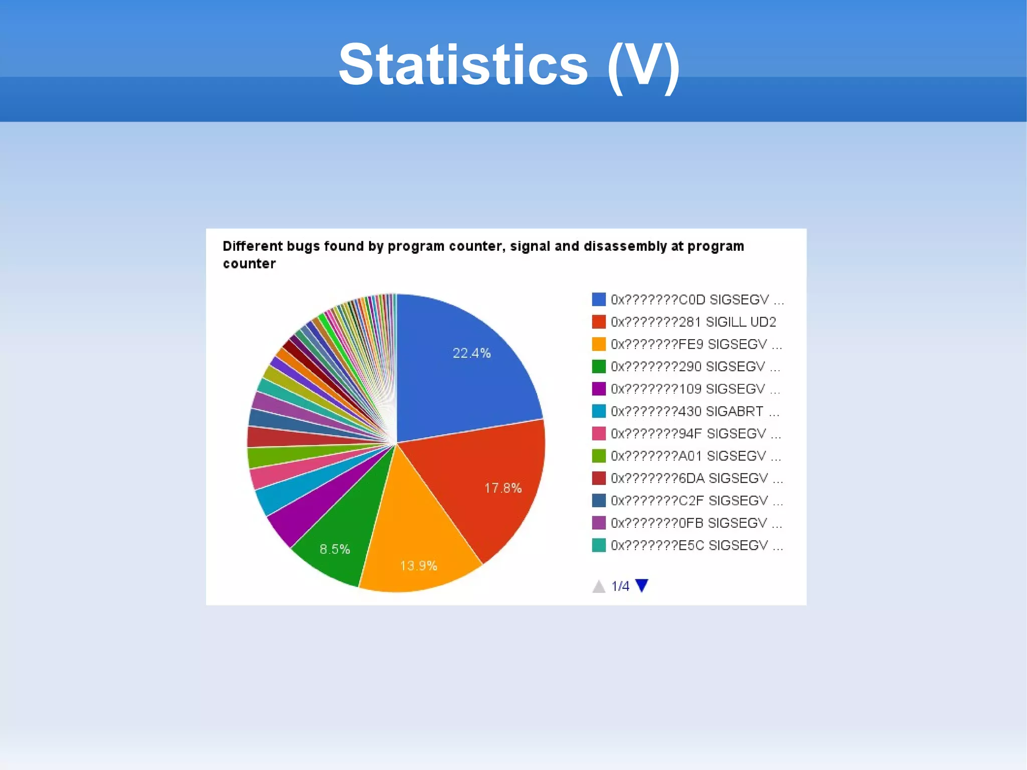 Statistics (V) 
 