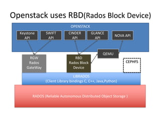Nightmare with ceph : Recovery from ceph cluster total failure | PDF