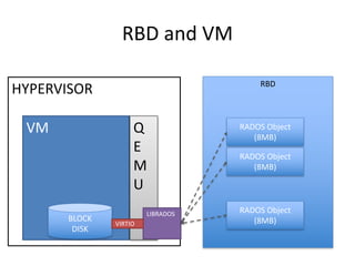 Nightmare with ceph : Recovery from ceph cluster total failure | PDF
