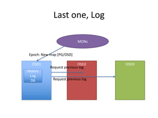 Nightmare with ceph : Recovery from ceph cluster total failure | PDF