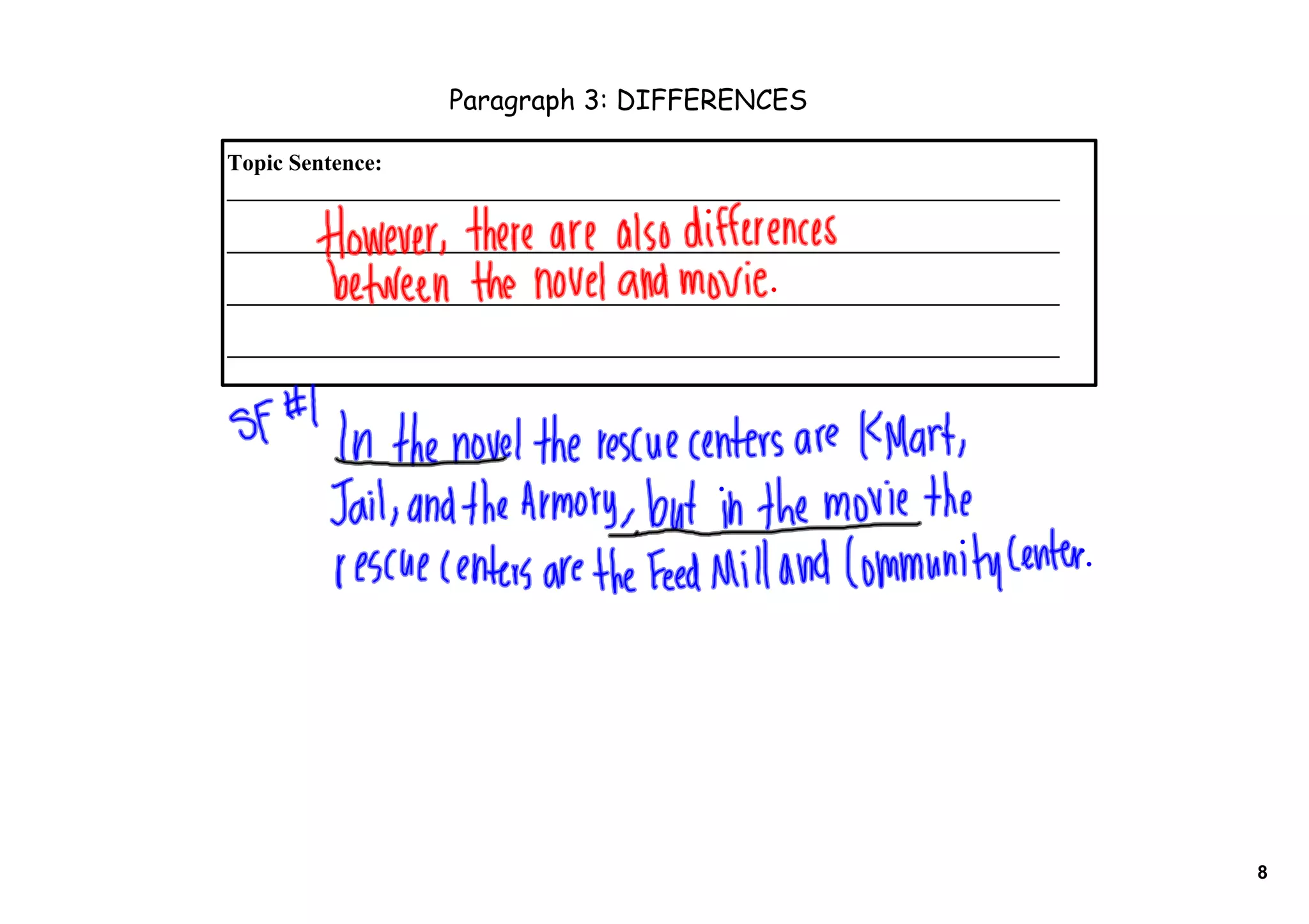 Paragraph 3: DIFFERENCES

Topic Sentence: 
_________________________________________________________________________

_________________________________________________________________________

_________________________________________________________________________

_________________________________________________________________________




                                                                            8
 