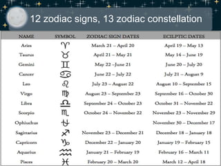 12 zodiac signs, 13 zodiac constellation
 
