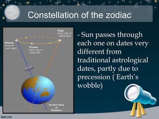 Constellation of the zodiac
- Sun passes through
each one on dates very
different from
traditional astrological
dates, partly due to
precession ( Earth’s
wobble)
 