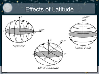 Effects of Latitude
 