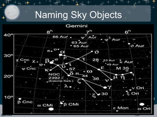 Naming Sky Objects
 