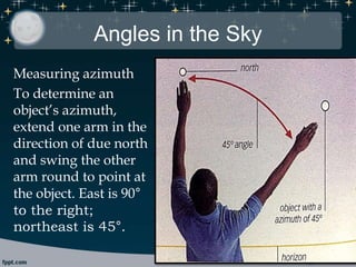 Measuring azimuth
To determine an
object’s azimuth,
extend one arm in the
direction of due north
and swing the other
arm round to point at
the object. East is 90°
to the right;
northeast is 45°.
Angles in the Sky
 