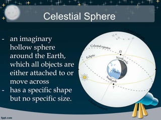 Celestial Sphere
- an imaginary
hollow sphere
around the Earth,
which all objects are
either attached to or
move across
- has a specific shape
but no specific size.
 