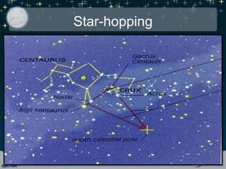 Star-hopping
 