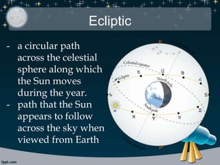 Ecliptic
- a circular path
across the celestial
sphere along which
the Sun moves
during the year.
- path that the Sun
appears to follow
across the sky when
viewed from Earth
 