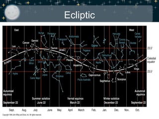 Ecliptic
 