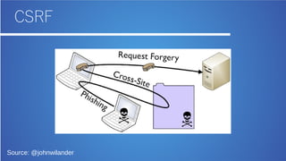 CSRF
Source: @johnwilander
 