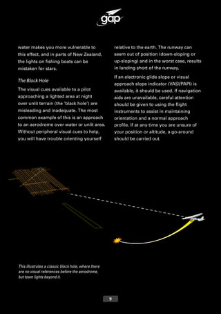 This illustrates a classic black hole, where there
are no visual references before the aerodrome,
but town lights beyond it.
water makes you more vulnerable to
this effect, and in parts of New Zealand,
the lights on fishing boats can be
mistaken for stars.
The Black Hole
The visual cues available to a pilot
approaching a lighted area at night
over unlit terrain (the ‘black hole’) are
misleading and inadequate. The most
common example of this is an approach
to an aerodrome over water or unlit area.
Without peripheral visual cues to help,
you will have trouble orienting yourself
relative to the earth. The runway can
seem out of position (down-sloping or
up-sloping) and in the worst case, results
in landing short of the runway.
If an electronic glide slope or visual
approach slope indicator (VASI/PAPI) is
available, it should be used. If navigation
aids are unavailable, careful attention
should be given to using the flight
instruments to assist in maintaining
orientation and a normal approach
profile. If at any time you are unsure of
your position or altitude, a go-around
should be carried out.
9
 